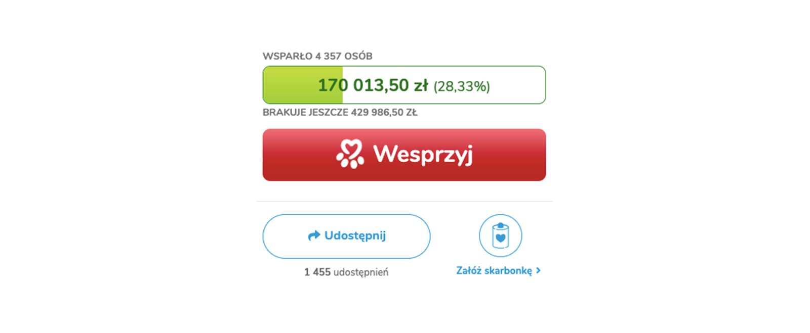 Jak pomagają Darczyńcy portalu Ratujemy Zwierzaki.pl?