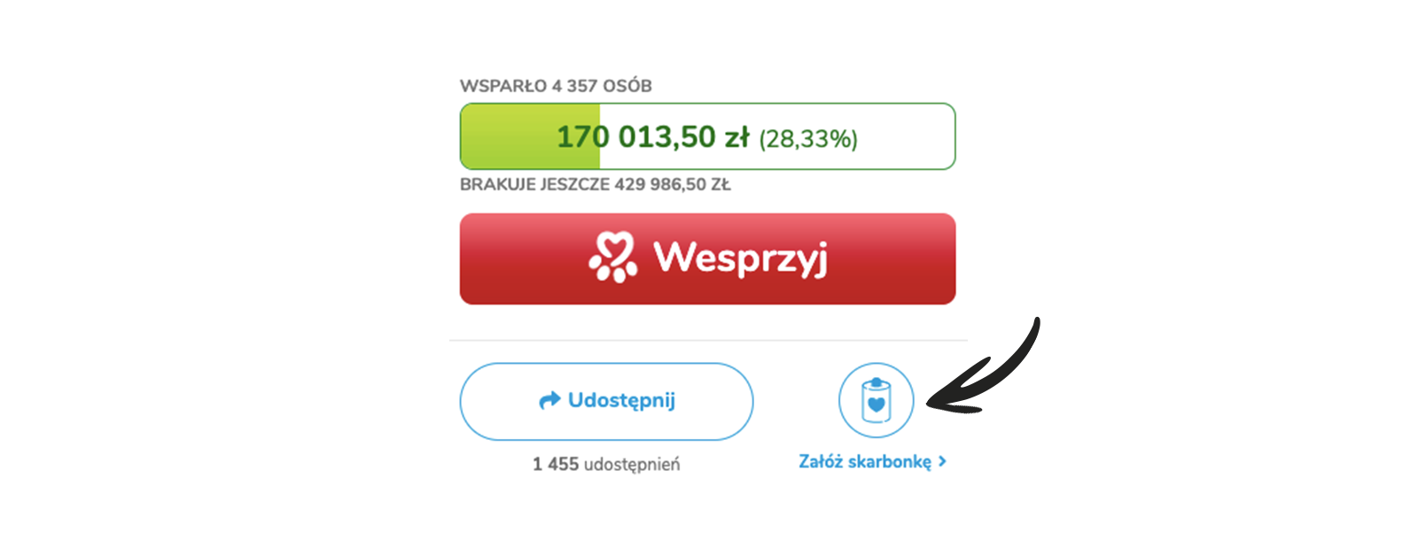 Jak pomagają Darczyńcy portalu Ratujemy Zwierzaki.pl?